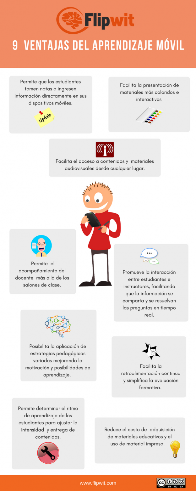 ¿cuál Es El Aporte Del Aprendizaje Móvil A La Educación Flipwit